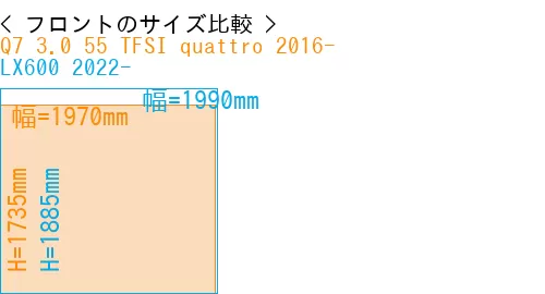 #Q7 3.0 55 TFSI quattro 2016- + LX600 2022-
